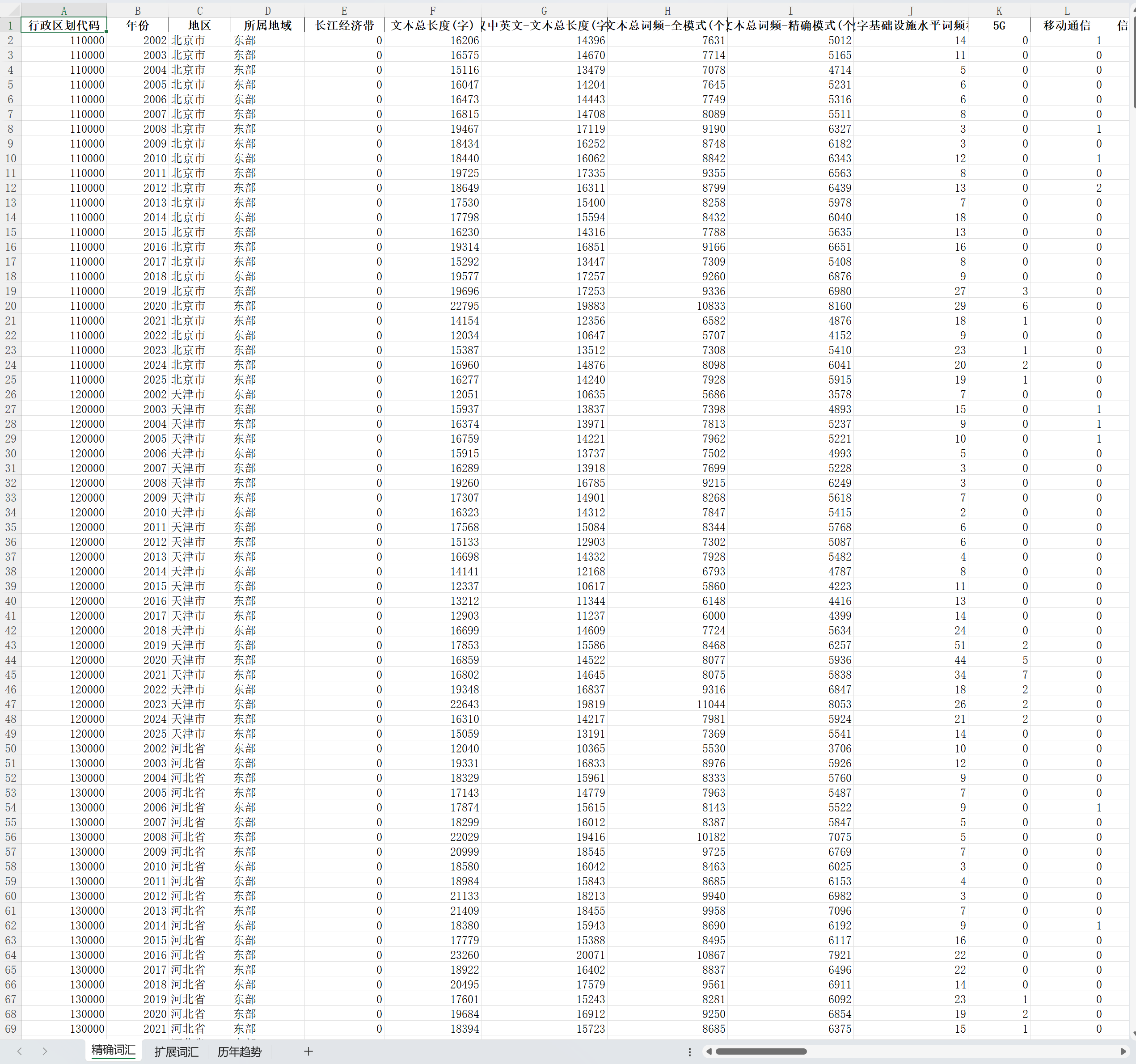 4数字基础设施水平-省级
